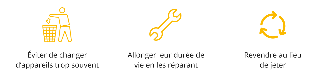 éviter de changer d'appareils, les faire réparer pour allonger leur durée de vie, et les revendre au lieu de les jeter éviter de changer d'appareils, les faire réparer pour allonger leur durée de vie, et les revendre au lieu de les jeter